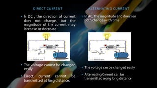 DIRECT CURRENT
• In DC , the direction of current
does not change, but the
magnitude of the current may
increase or decrease.
• The voltage cannot be changed
easily
• Direct current cannot be
transmitted at long distsnce.
ALTERNATING CURRENT
• In AC, the magnitude and direction
both changes with time
• The voltage can be changed easily
• Alternating Current can be
transmitted along long distance
 
