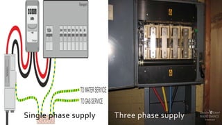 Single phase supply Three phase supply
 
