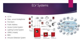 Electrical services in construction | PPTX