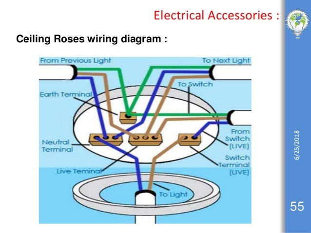 Electrical Services Of Bs By Krt