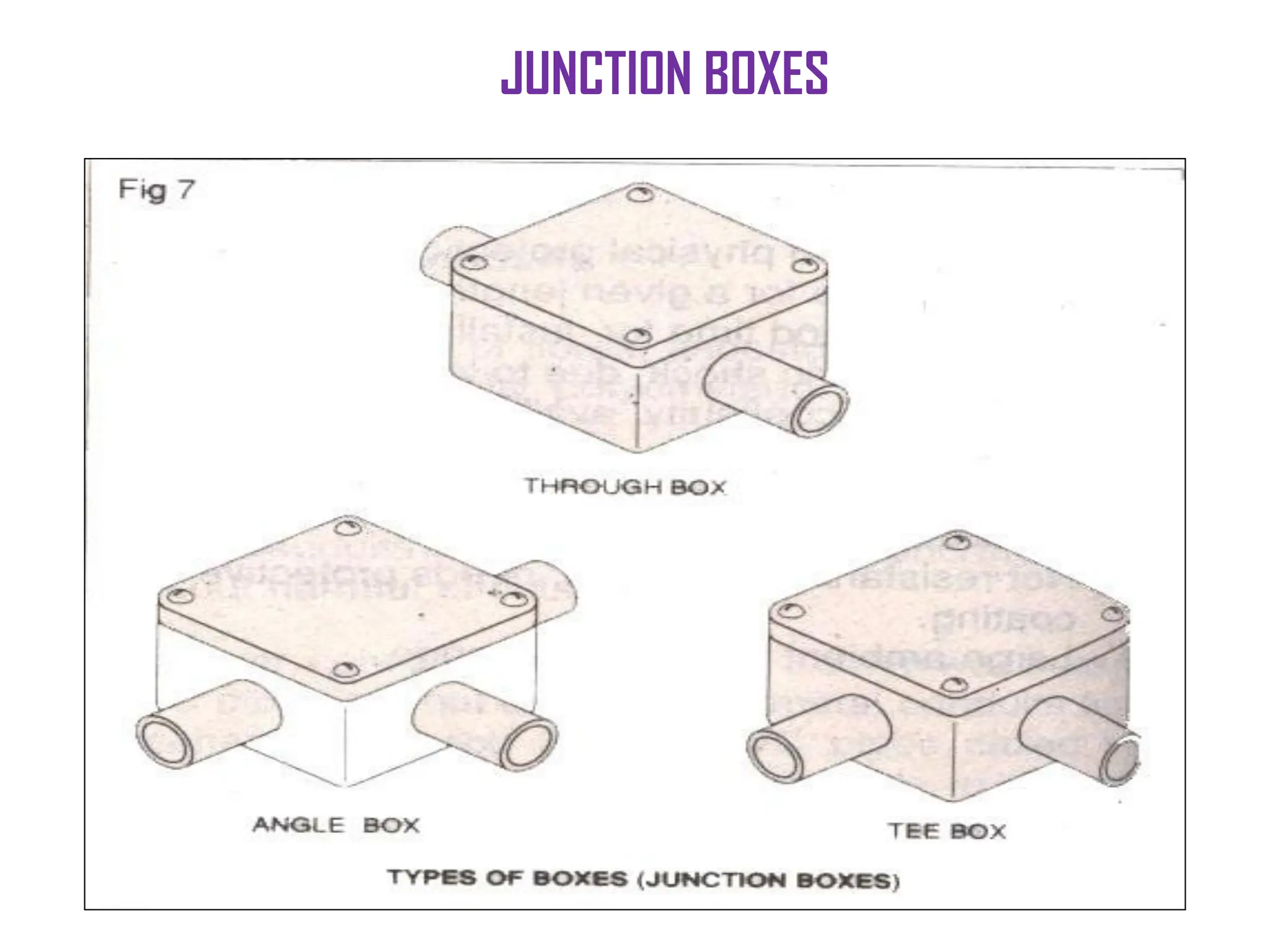 JUNCTION BOXES
 