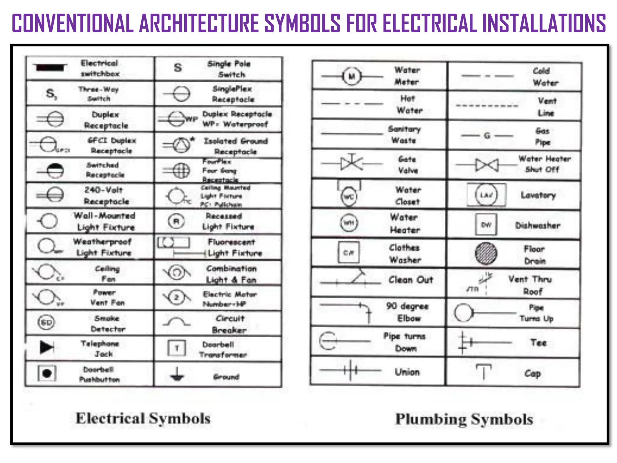 CONVENTIONAL ARCHITECTURE SYMBOLS FOR ELECTRICAL INSTALLATIONS
 