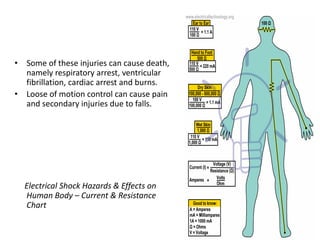 Electrical shock hazards and its effects on human body | PPT