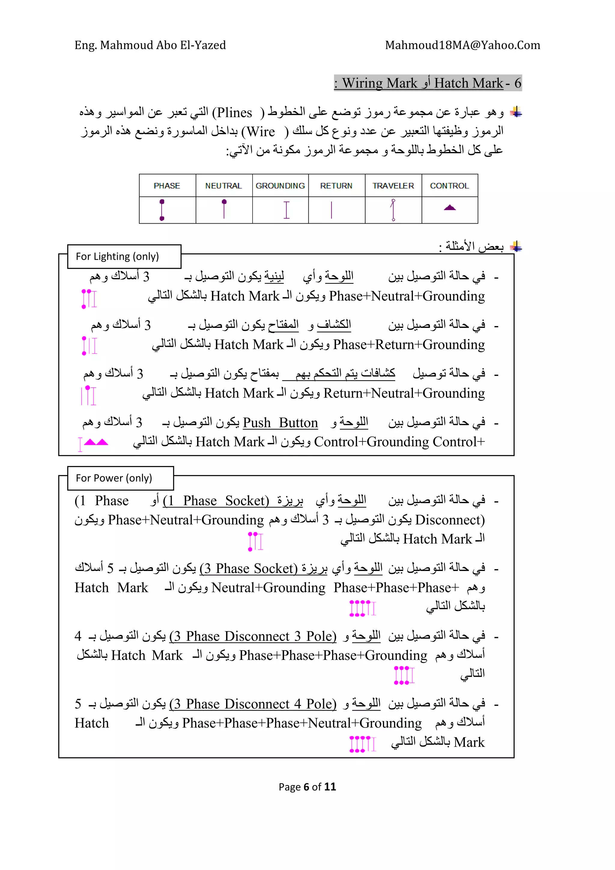 Electrical Shop Drawing Checklist.pdf Electrical shop drawing_01 | PDF
