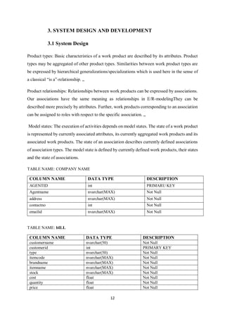 12
3. SYSTEM DESIGN AND DEVELOPMENT
3.1 System Design
Product types: Basic characteristics of a work product are described by its attributes. Product
types may be aggregated of other product types. Similarities between work product types are
be expressed by hierarchical generalizations/specializations which is used here in the sense of
a classical “is a”-relationship. „
Product relationships: Relationships between work products can be expressed by associations.
Our associations have the same meaning as relationships in E/R-modelingThey can be
described more precisely by attributes. Further, work products corresponding to an association
can be assigned to roles with respect to the specific association. „
Model states: The execution of activities depends on model states. The state of a work product
is represented by currently associated attributes, its currently aggregated work products and its
associated work products. The state of an association describes currently defined associations
of association types. The model state is defined by currently defined work products, their states
and the state of associations.
TABLE NAME: COMPANY NAME
COLUMN NAME DATA TYPE DESCRIPTION
AGENTID int PRIMARU KEY
Agentname nvarchar(MAX) Not Null
address nvarchar(MAX) Not Null
contactno int Not Null
emailid nvarchar(MAX) Not Null
TABLE NAME: bILL
COLUMN NAME DATA TYPE DESCRIPTION
customername nvarchar(50) Not Null
customerid int PRIMARY KEY
type nvarchar(50) Not Null
itemcode nvarchar(MAX) Not Null
brandname nvarchar(MAX) Not Null
itemname nvarchar(MAX) Not Null
stock nvarchar(MAX) Not Null
cost float Not Null
quantity float Not Null
price float Not Null
 