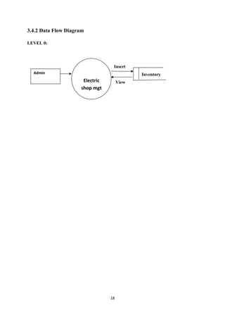 18
3.4.2 Data Flow Diagram
LEVEL 0:
Insert
Inventory
View
Admin
Electric
shop mgt
 