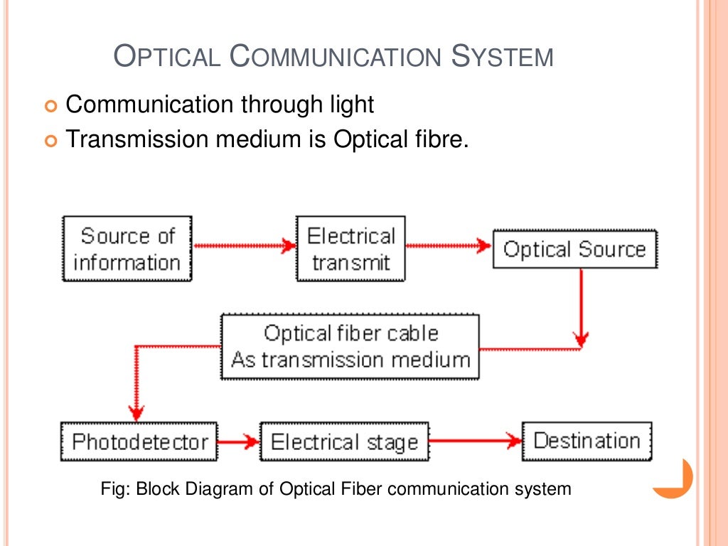 Electrical signal processing and transmission