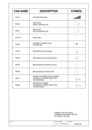 Electrical standard symbols | PDF