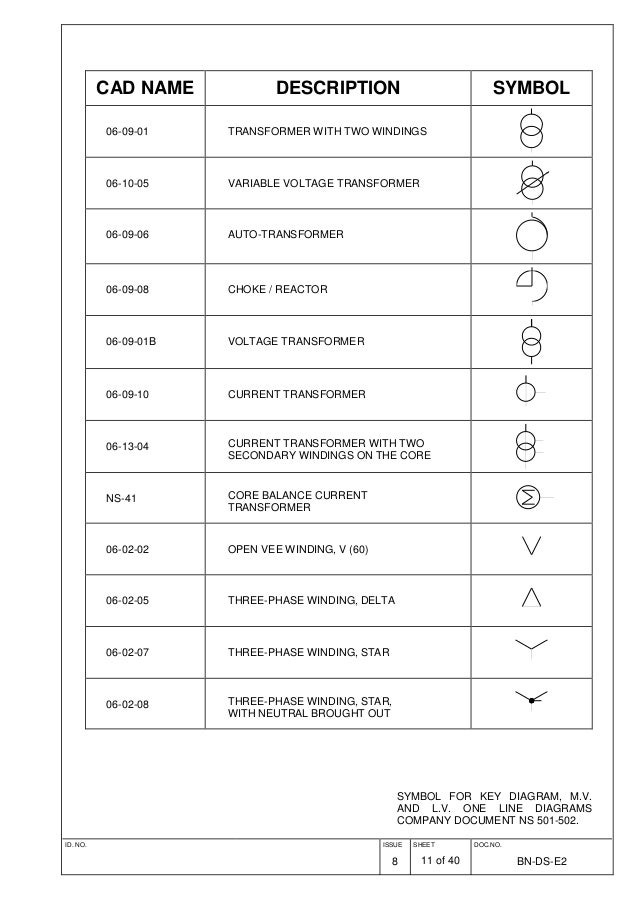 Electrical standard symbols