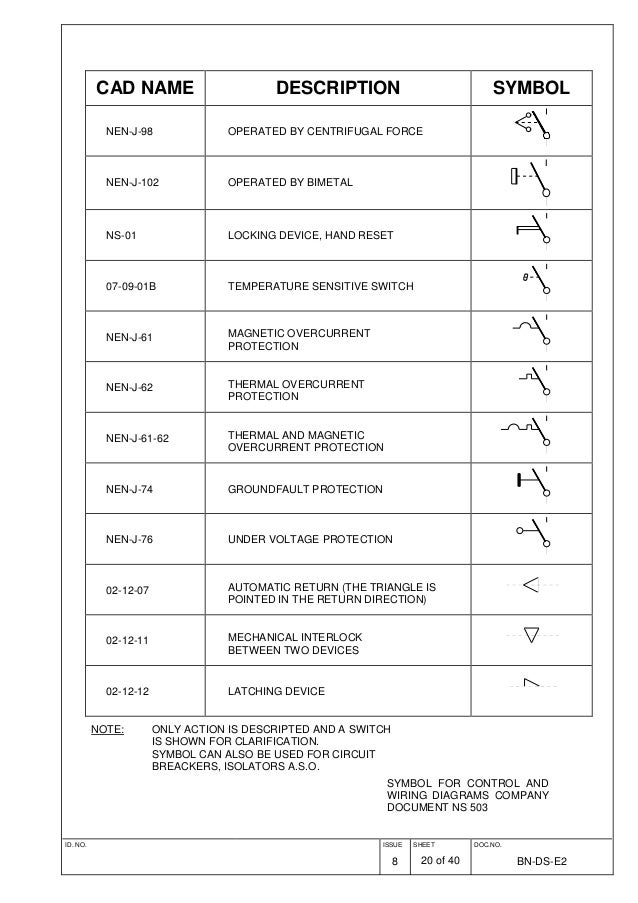 Electrical standard symbols electrical wiring diagrams symbols motor control 