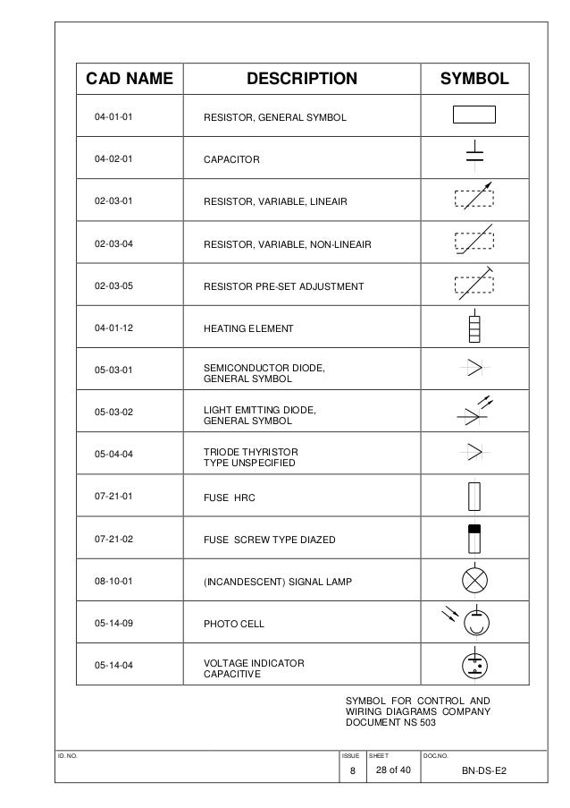 Electrical standard symbols