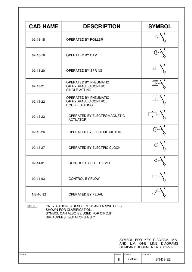 Standard Electrical Diagram Symbols