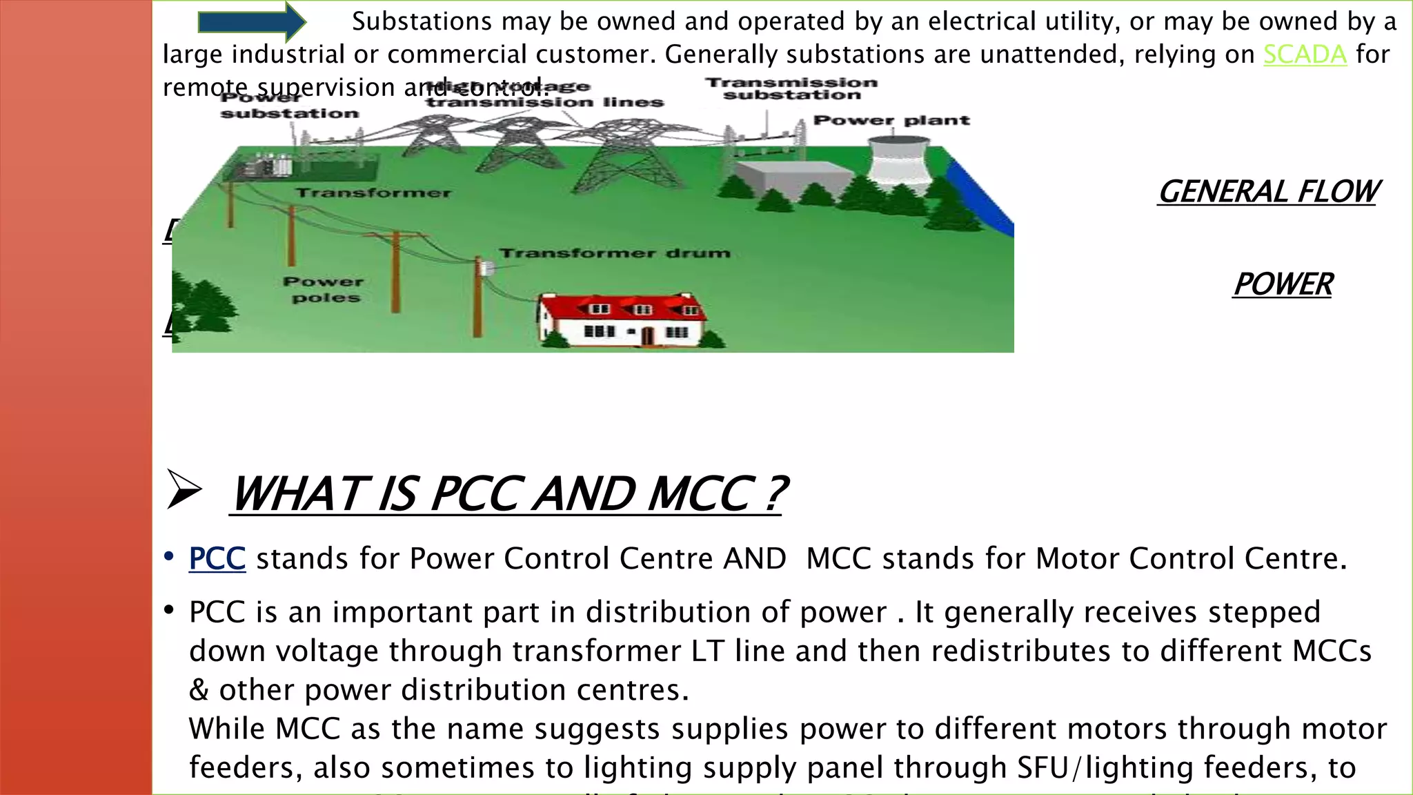 Substations may be owned and operated by an electrical utility, or may be owned by a
large industrial or commercial customer. Generally substations are unattended, relying on SCADA for
remote supervision and control.
GENERAL FLOW
DIAGRAM OF
POWER
DISTRIBUTION
 WHAT IS PCC AND MCC ?
• PCC stands for Power Control Centre AND MCC stands for Motor Control Centre.
• PCC is an important part in distribution of power . It generally receives stepped
down voltage through transformer LT line and then redistributes to different MCCs
& other power distribution centres.
While MCC as the name suggests supplies power to different motors through motor
feeders, also sometimes to lighting supply panel through SFU/lighting feeders, to
 