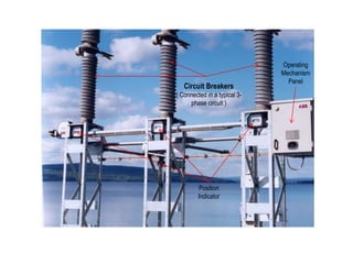 Substation Counterclockwise Rotation Electrical_substation_general_equipments.ppt
