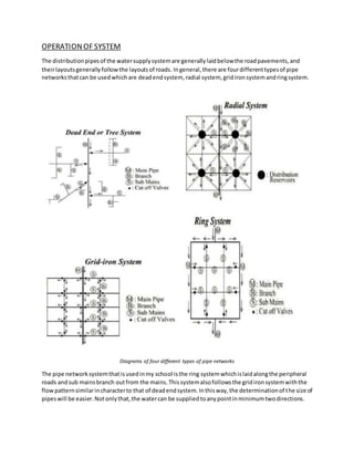 Building service project2 | DOCX