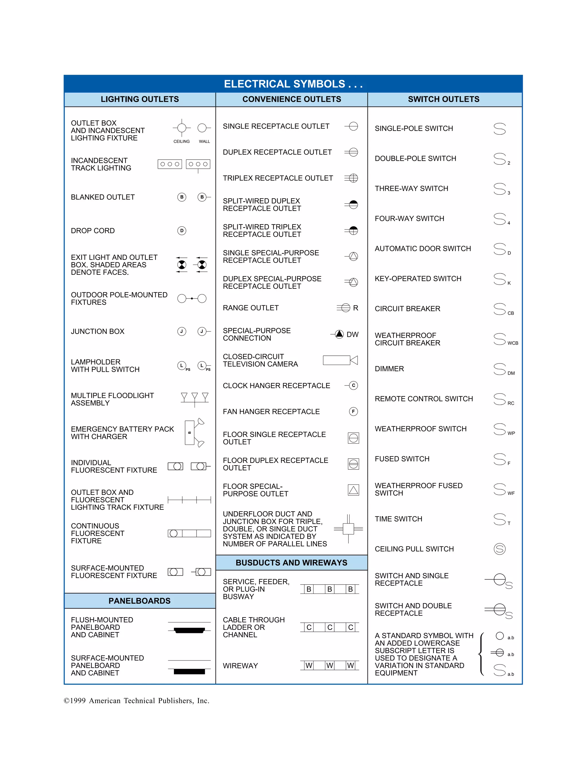 Electrical symbols | PDF