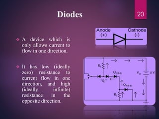Diodes
 A device which is
only allows current to
flow in one direction.
 It has low (ideally
zero) resistance to
current flow in one
direction, and high
(ideally infinite)
resistance in the
opposite direction.
20
 