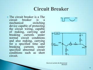  The circuit breaker is a The
circuit breaker is a
mechanical switching
device capable of protecting
the circuit wiring, capable
of making, carrying and
breaking currents under
normal circuit conditions
and also making, carrying
for a specified time and
breaking currents under
specified abnormal circuit
conditions such as short
circuit.
13
Electrical symbols By Muhammad
Ahtsham
 