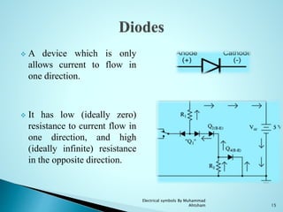  A device which is only
allows current to flow in
one direction.
 It has low (ideally zero)
resistance to current flow in
one direction, and high
(ideally infinite) resistance
in the opposite direction.
15
Electrical symbols By Muhammad
Ahtsham
 