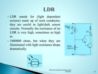  LDR stands for (light dependent
resistor) made up of semi conductor,
they are useful in light/dark sensor
circuits. Normally the resistance of an
LDR is very high, sometimes as high
as
 1000000 ohms, but when they are
illuminated with light resistance drops
dramatically.
22
Electrical symbols By Muhammad
Ahtsham
 