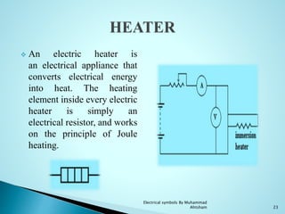  An electric heater is
an electrical appliance that
converts electrical energy
into heat. The heating
element inside every electric
heater is simply an
electrical resistor, and works
on the principle of Joule
heating.
23
Electrical symbols By Muhammad
Ahtsham
 