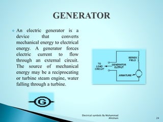  An electric generator is a
device that converts
mechanical energy to electrical
energy. A generator forces
electric current to flow
through an external circuit.
The source of mechanical
energy may be a reciprocating
or turbine steam engine, water
falling through a turbine.
24
Electrical symbols By Muhammad
Ahtsham
 