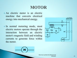  An electric motor is an electric
machine that converts electrical
energy into mechanical energy.
 In normal motoring mode, most
electric motors operate through the
interaction between an electric
motor's magnetic field and winding
currents to generate force within
the motor.
25
Electrical symbols By Muhammad
Ahtsham
 