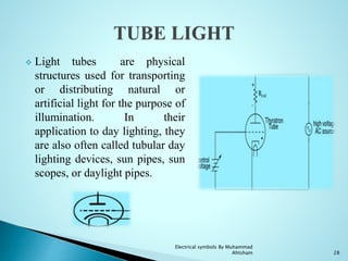  Light tubes are physical
structures used for transporting
or distributing natural or
artificial light for the purpose of
illumination. In their
application to day lighting, they
are also often called tubular day
lighting devices, sun pipes, sun
scopes, or daylight pipes.
28
Electrical symbols By Muhammad
Ahtsham
 