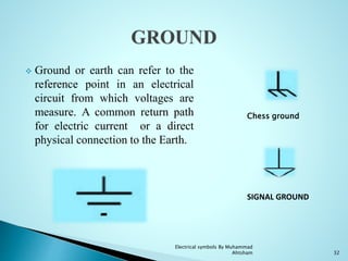  Ground or earth can refer to the
reference point in an electrical
circuit from which voltages are
measure. A common return path
for electric current or a direct
physical connection to the Earth.
SIGNAL GROUND
32
Electrical symbols By Muhammad
Ahtsham
Chess ground
 