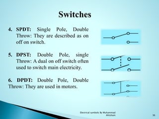 Switches
4. SPDT: Single Pole, Double
Throw: They are described as on
off on switch.
5. DPST: Double Pole, single
Throw: A dual on off switch often
used to switch main electricity.
6. DPDT: Double Pole, Double
Throw: They are used in motors.
36
Electrical symbols By Muhammad
Ahtsham
 