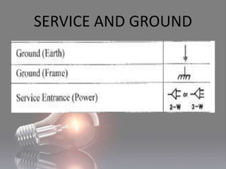 SERVICE AND GROUND