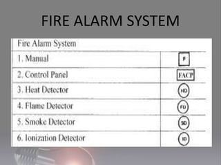 FIRE ALARM SYSTEM