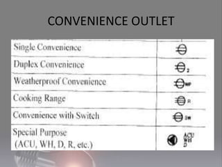 CONVENIENCE OUTLET