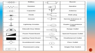 Electrical Symbols.pptx