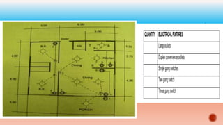 Electrical Symbols.pptx