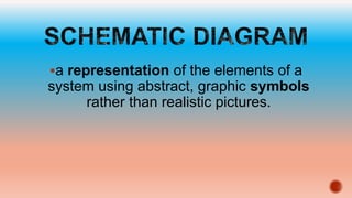 a representation of the elements of a
system using abstract, graphic symbols
rather than realistic pictures.
 