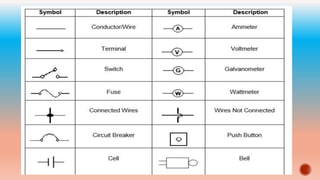 Electrical Symbols.pptx