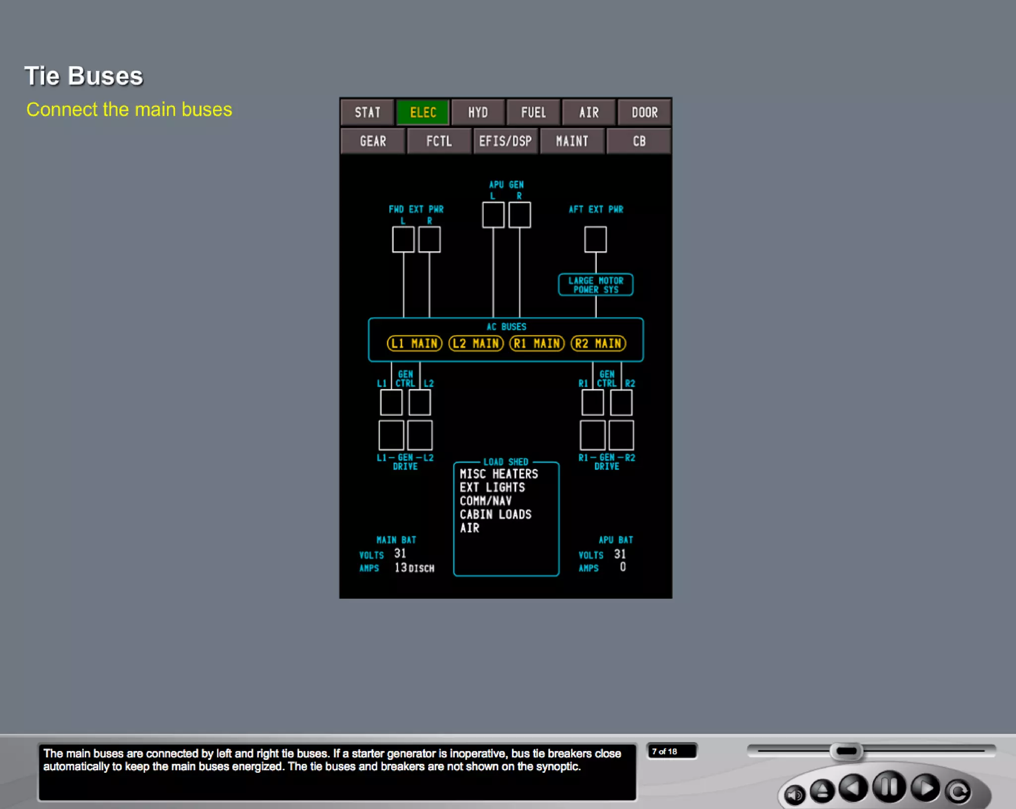 B787 Electrical system