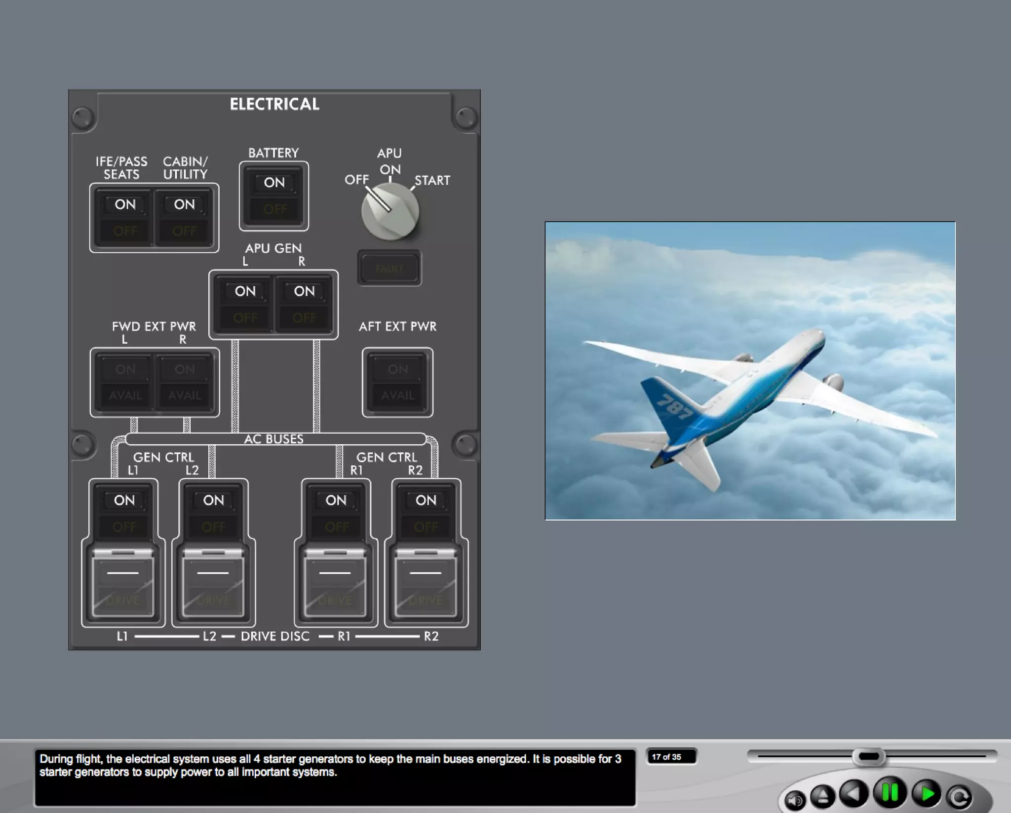 B787 Electrical system