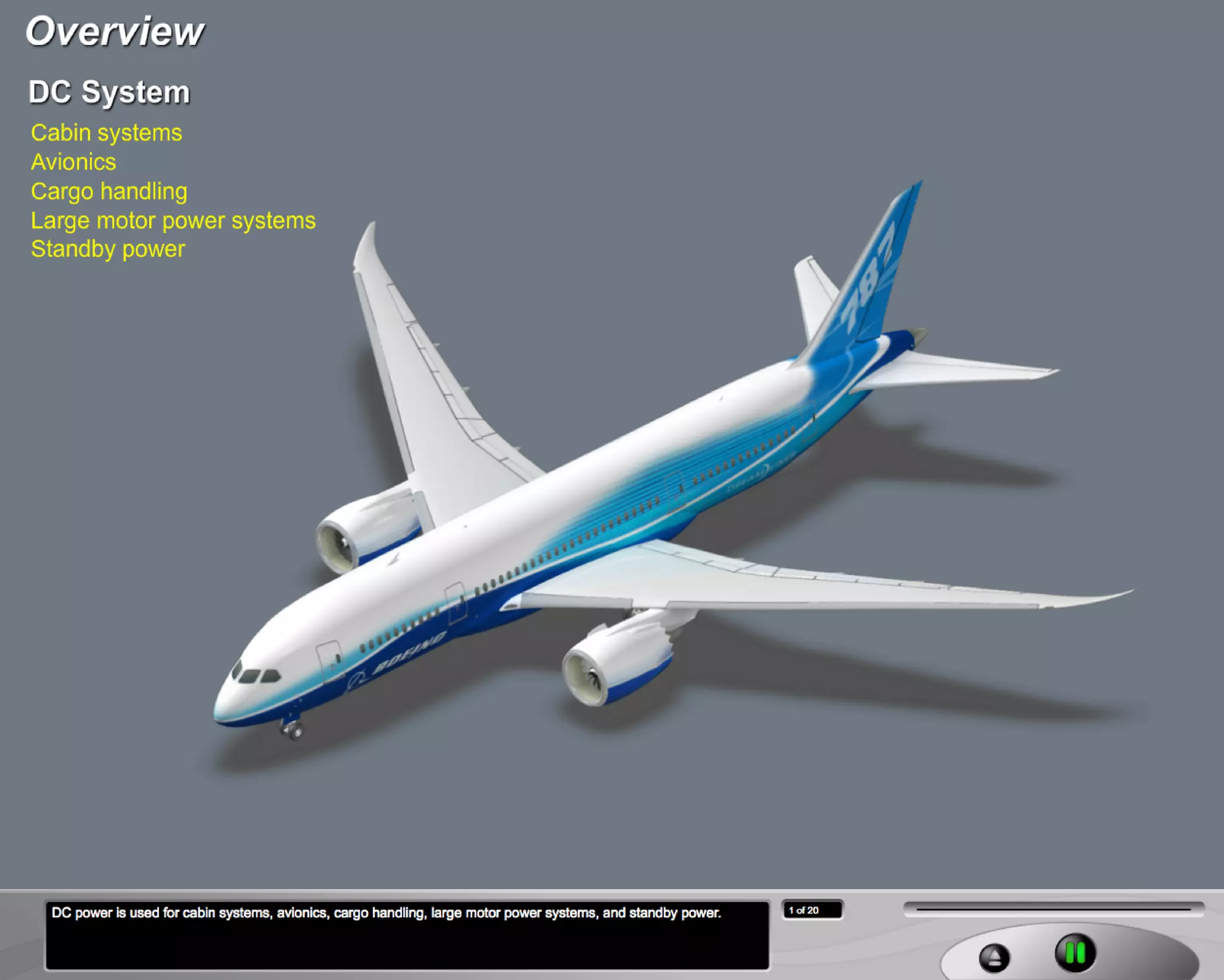 B787 Electrical system