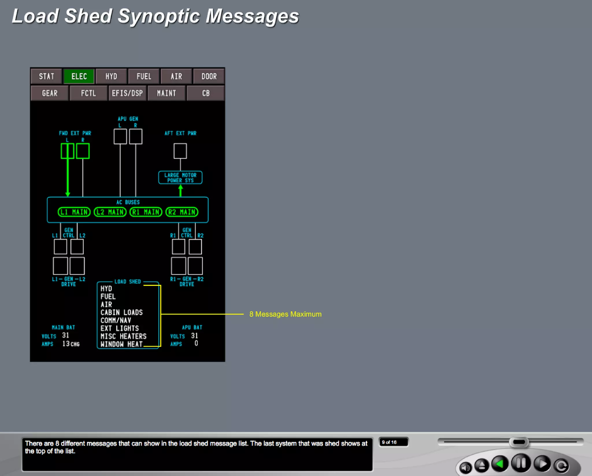 B787 Electrical system