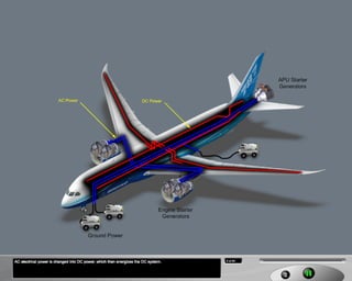 B787 Electrical system
