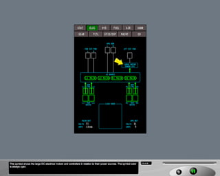 B787 Electrical system