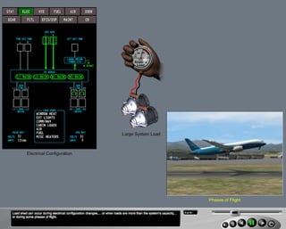 B787 Electrical system