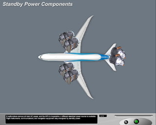 B787 Electrical system