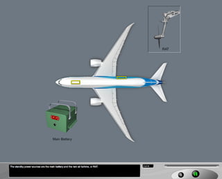 B787 Electrical system