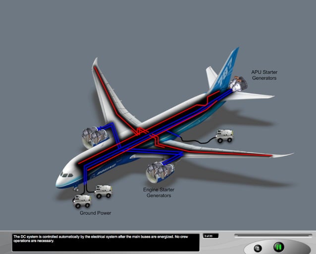 Report On The Electric System Design Of The B787 – SQMRE