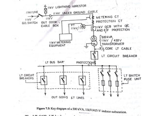 Electrical System Design - Industrial installations | PDF