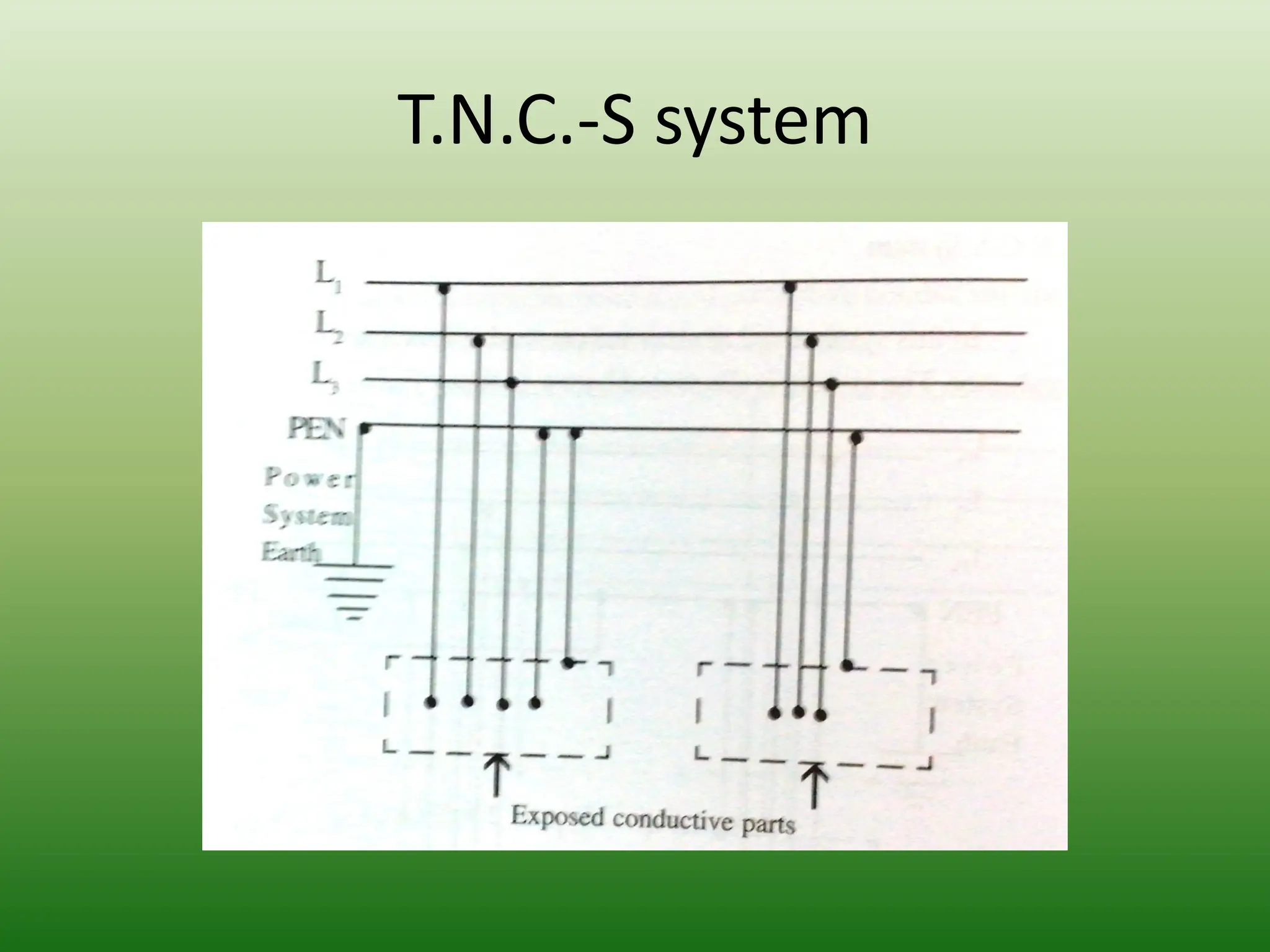 T.N.C.-S system
 