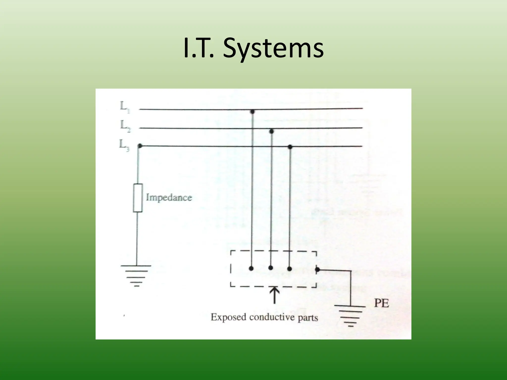 I.T. Systems
 